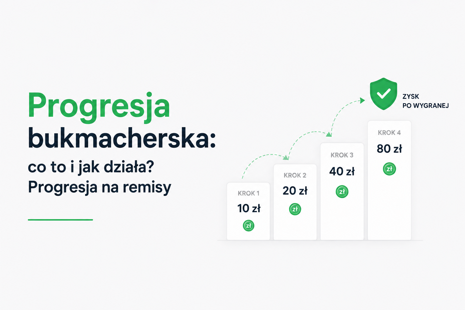 Progresja bukmacherska: co&nbsp;to&nbsp;i&nbsp;jak działa? Progresja na&nbsp;remisy