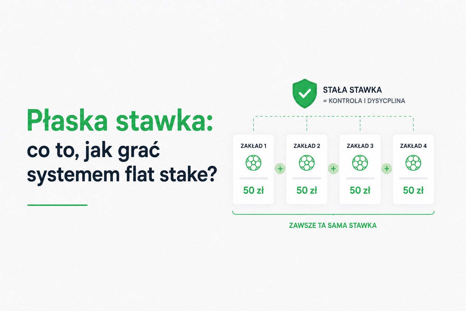 Płaska stawka: co&nbsp;to, jak grać systemem flat stake?